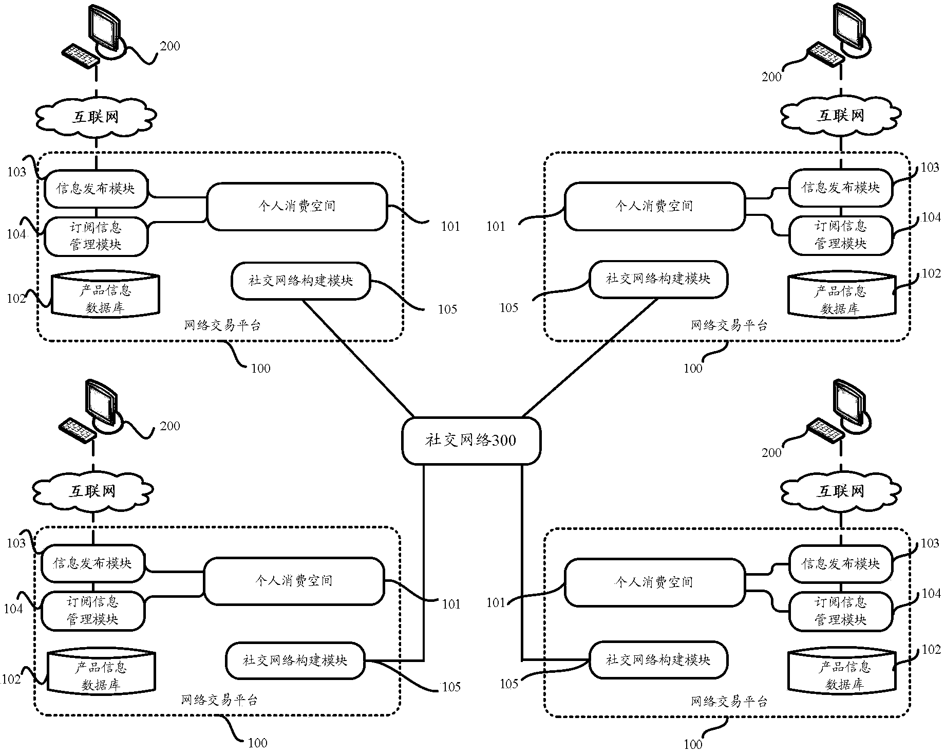 Information processing system and information processing method for implementing network transaction by aid of social network