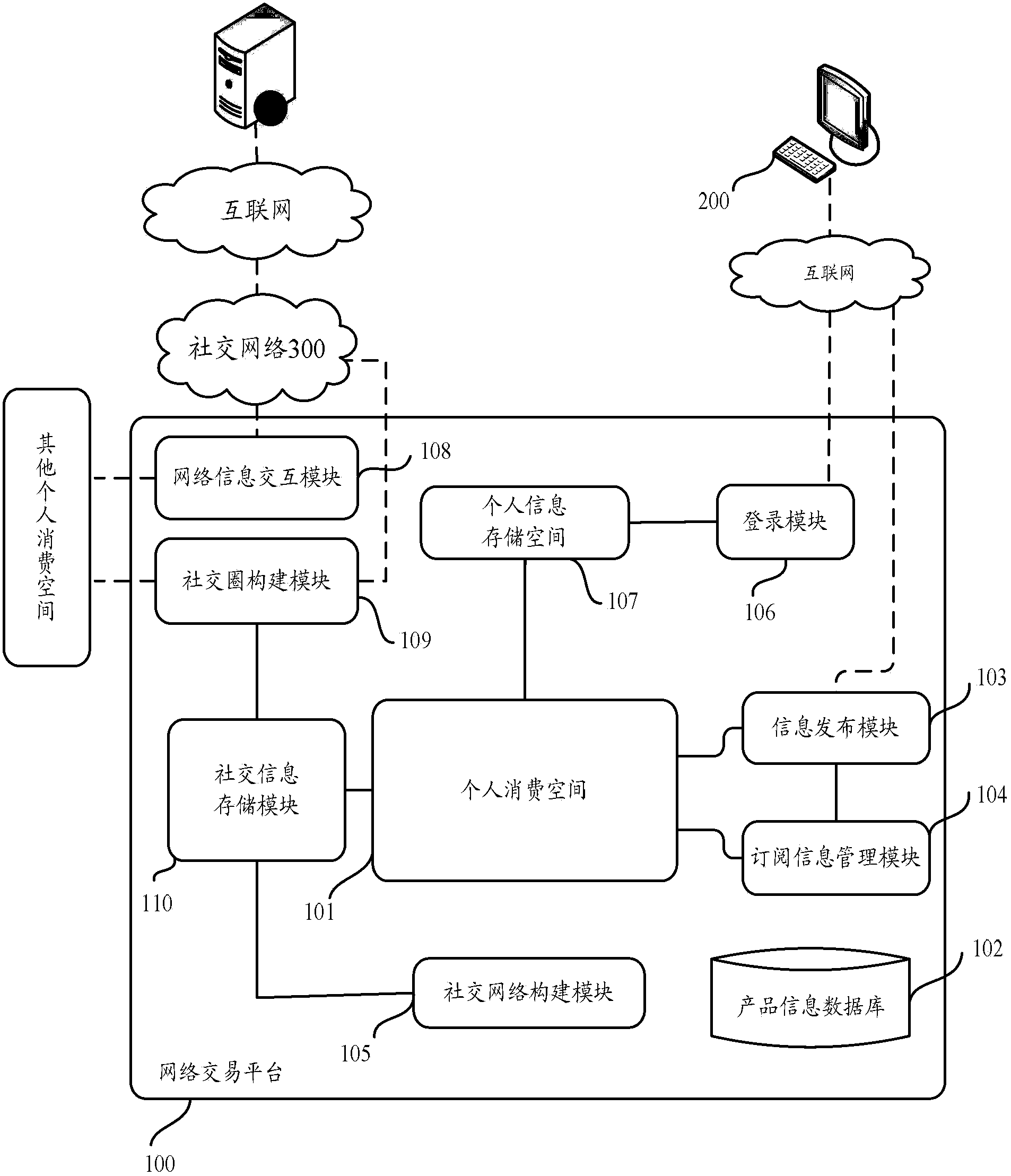 Information processing system and information processing method for implementing network transaction by aid of social network