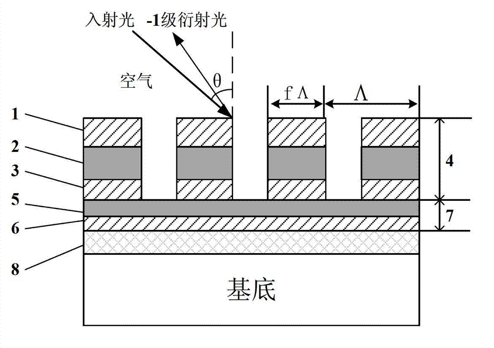 Metal dielectric film wideband pulse compressed grating