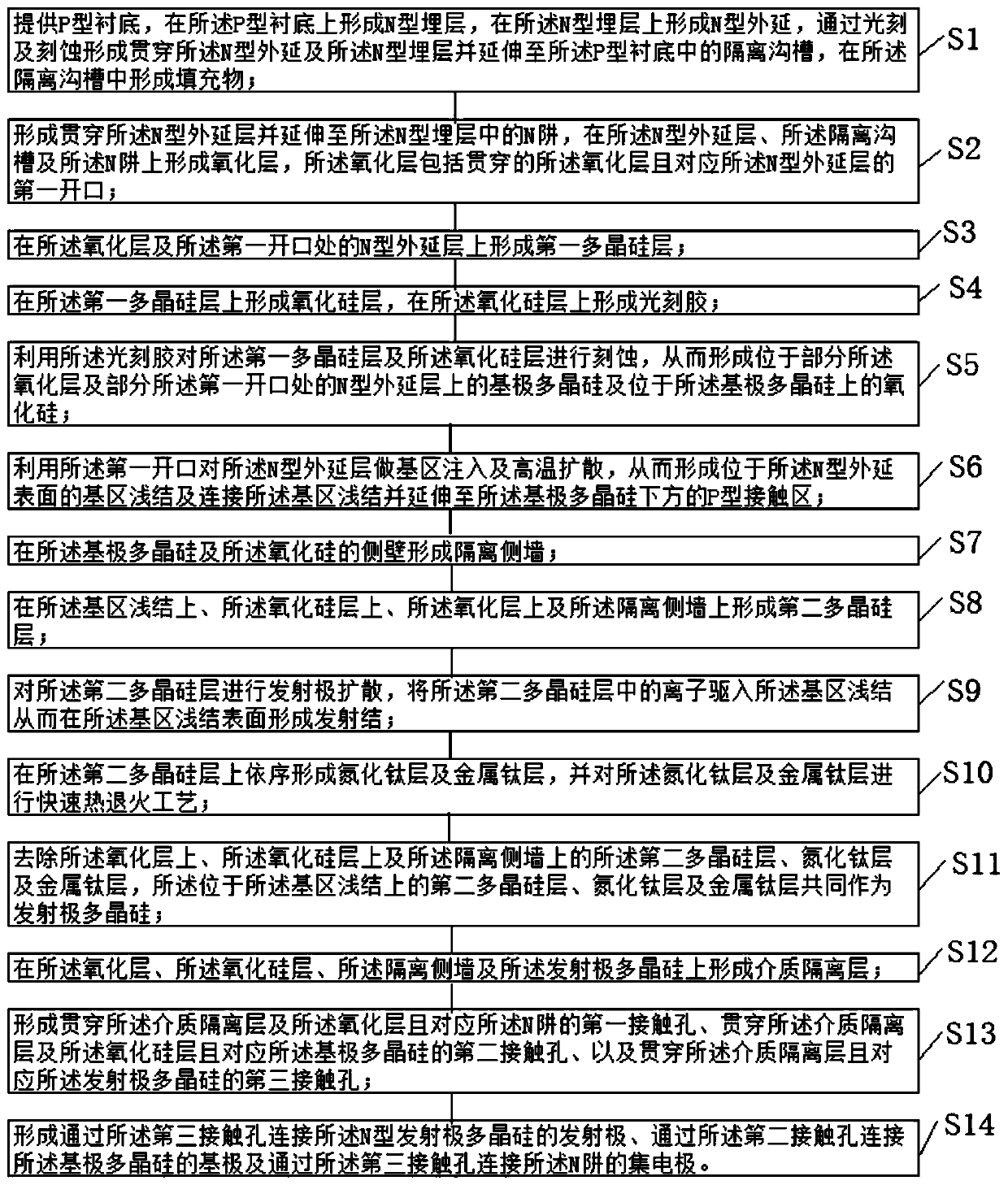 Bipolar transistor and method of making same