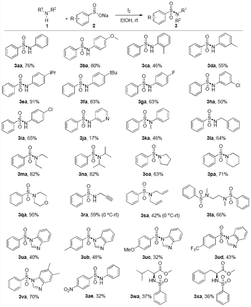 Method for preparing sulfonamide and derivatives thereof