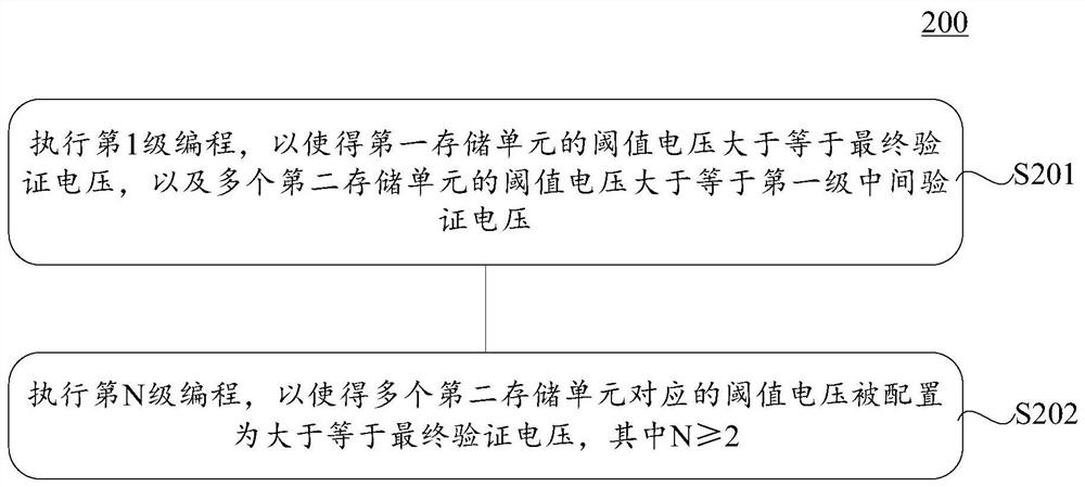 Memory system and programming method thereof