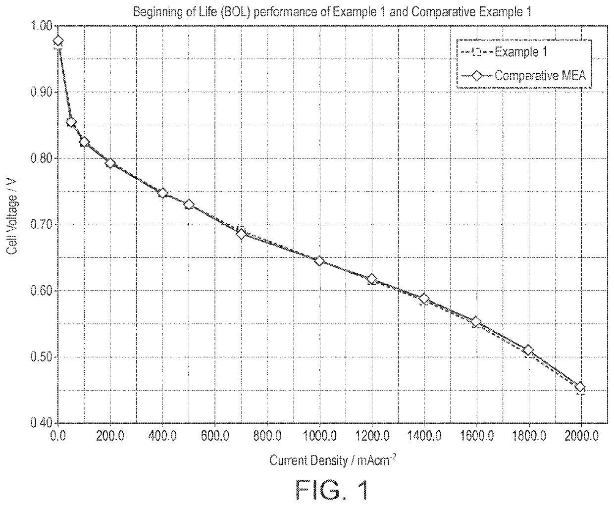 Catalyst layer