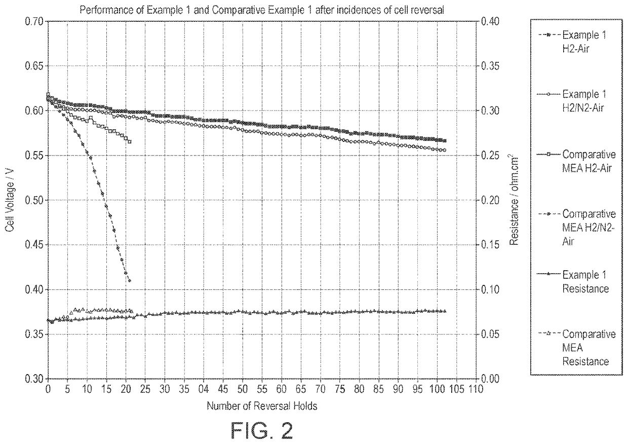 Catalyst layer