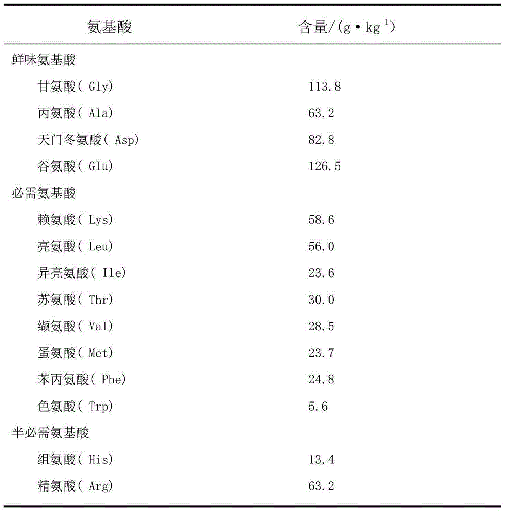 High-calcium fishbone taste-active peptide nutrient soup base and preparation method thereof