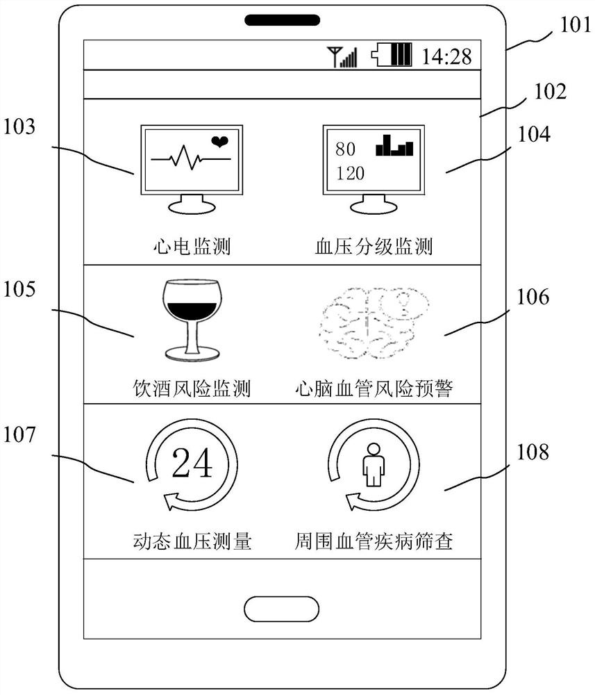 Peripheral vascular disease risk early warning interface display method and device and electronic equipment