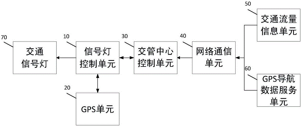 Traffic signal light system and method capable of automatically regulating duration of traffic signal lights