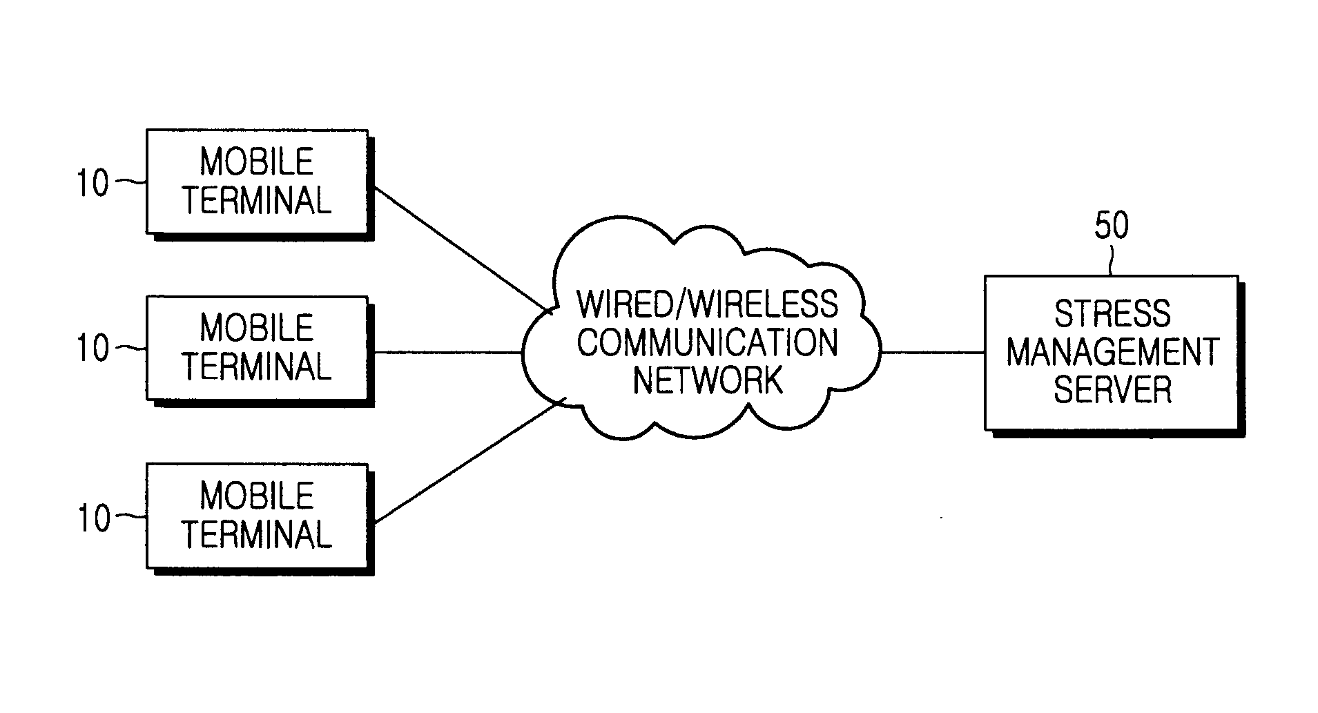 Method for analyzing stress based on multi-measured bio-signals