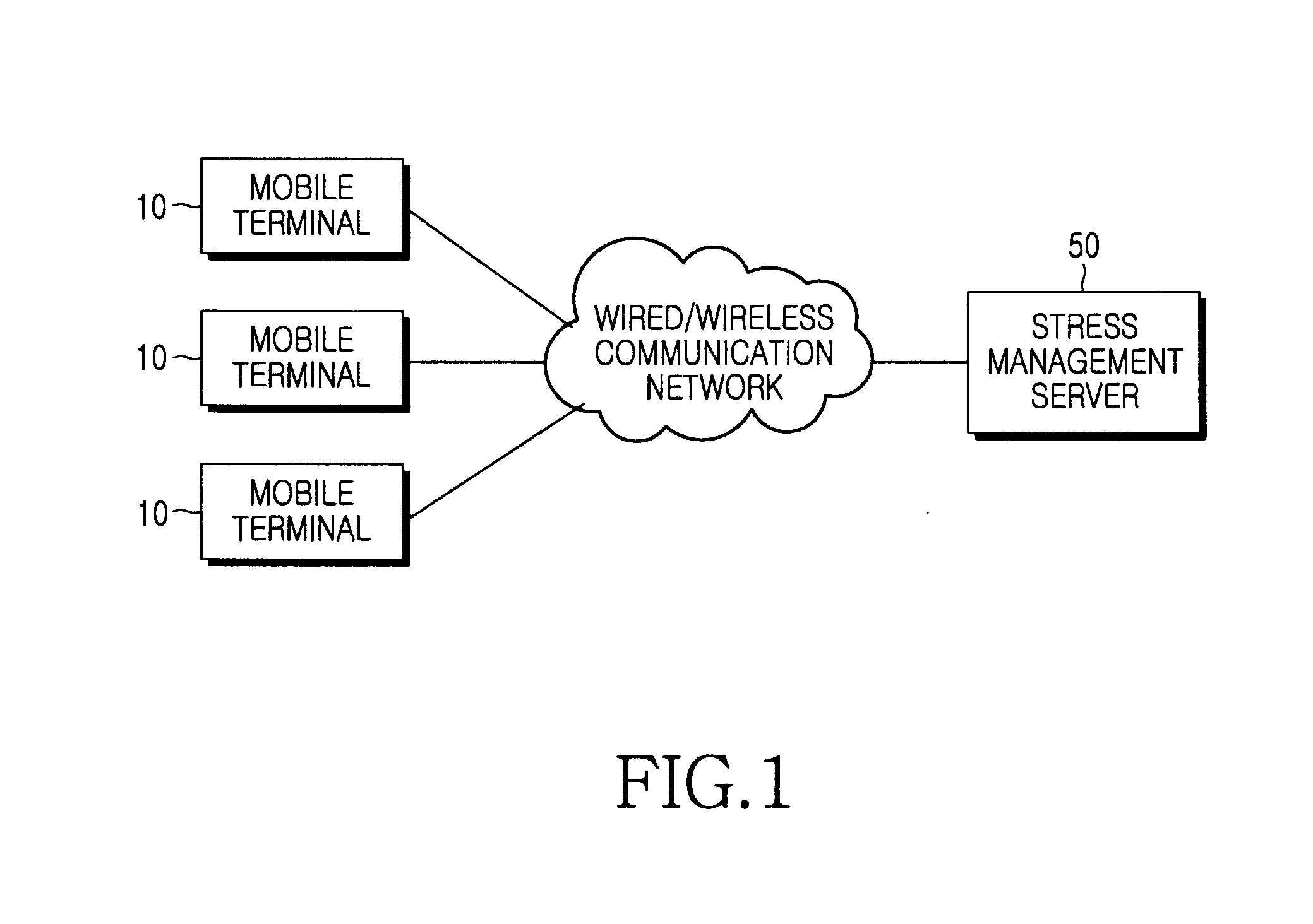 Method for analyzing stress based on multi-measured bio-signals