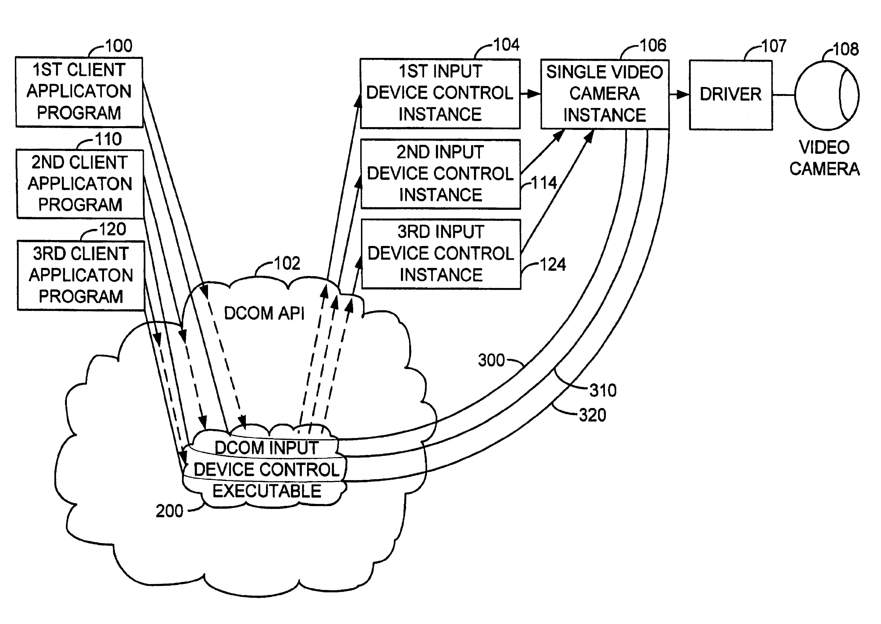 Multi-instance input device control