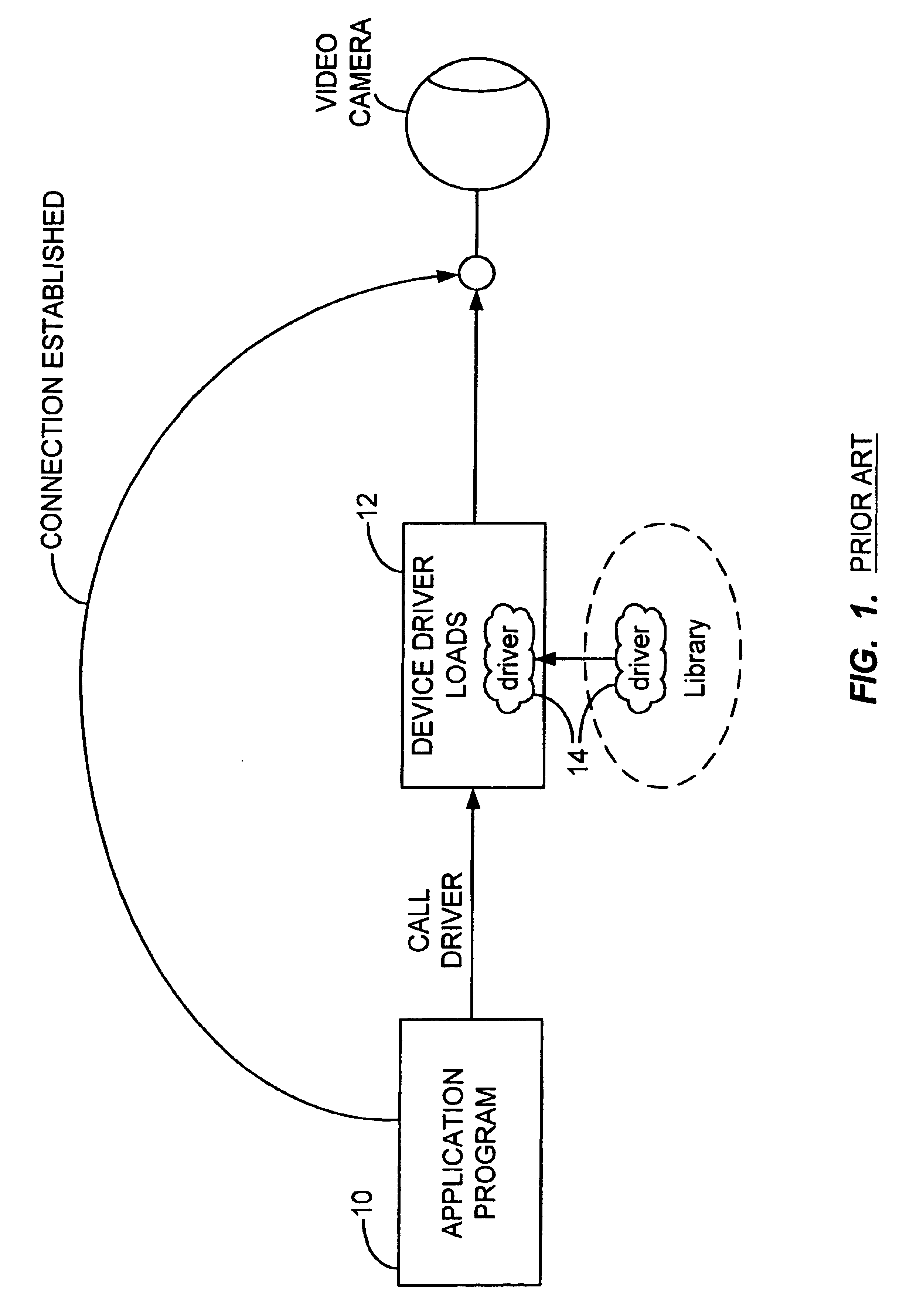 Multi-instance input device control