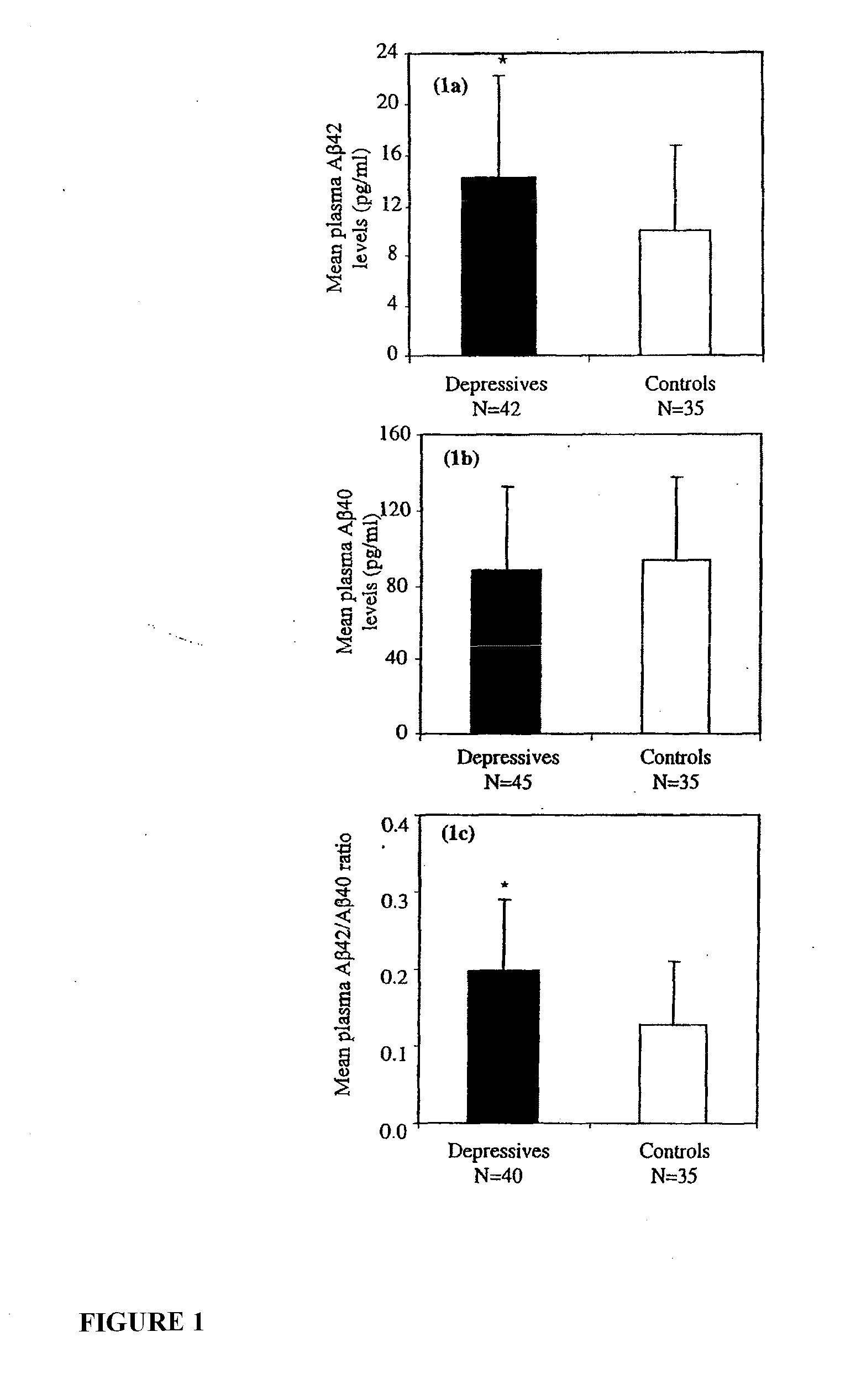 Methods and compositions for diagnosing and treating mood disorders