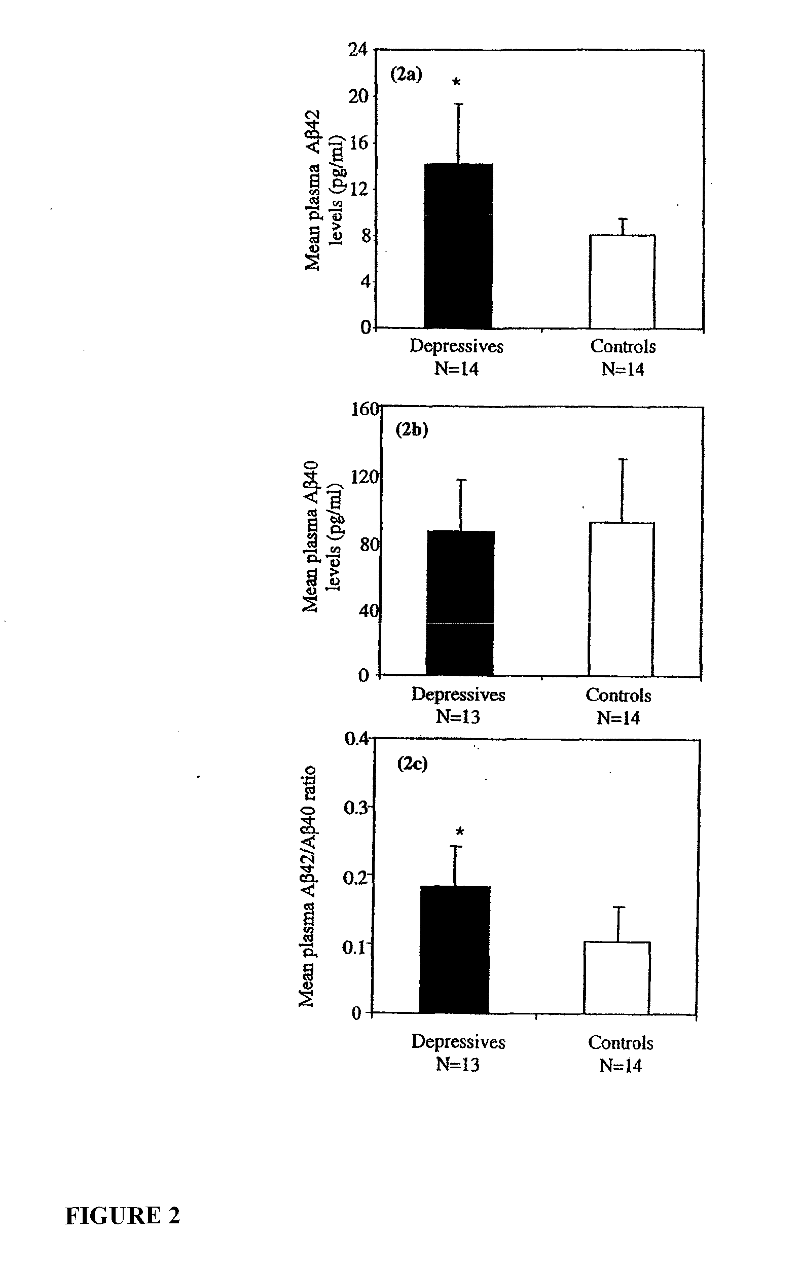 Methods and compositions for diagnosing and treating mood disorders