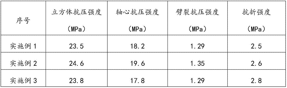 Building waste recycled concrete and preparation method thereof