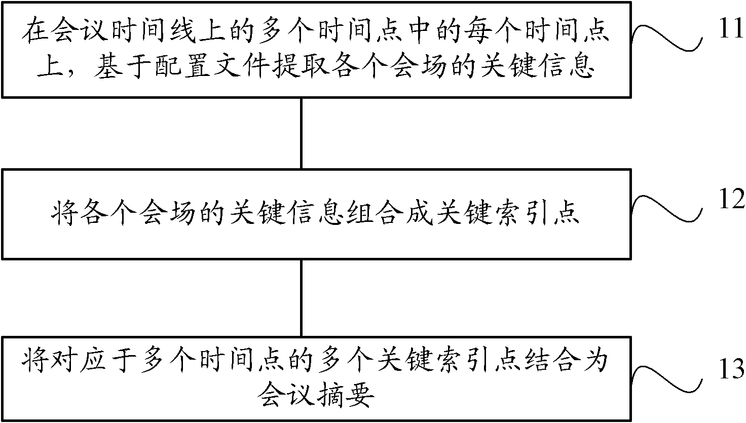 Conference recording method and conference system