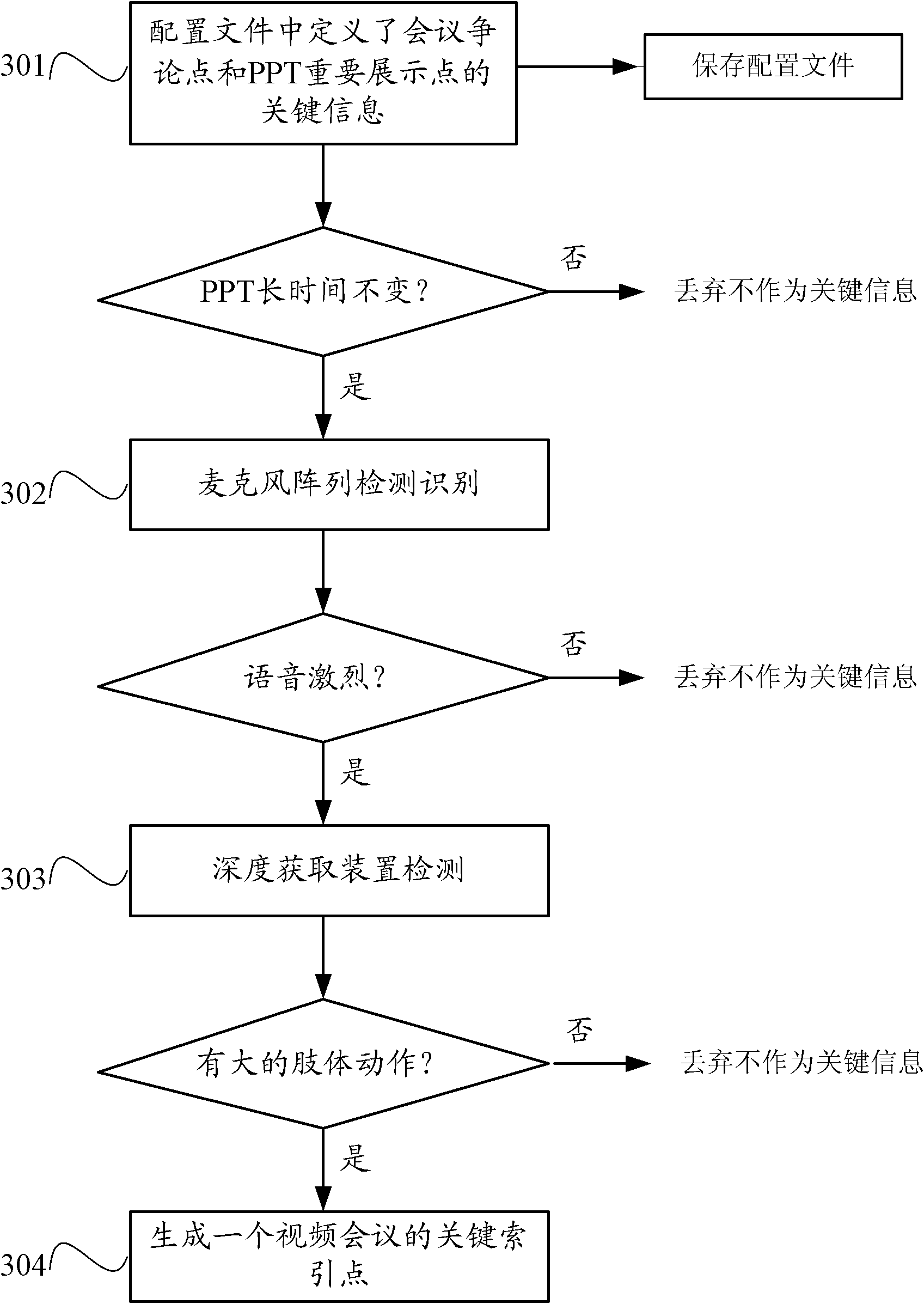 Conference recording method and conference system