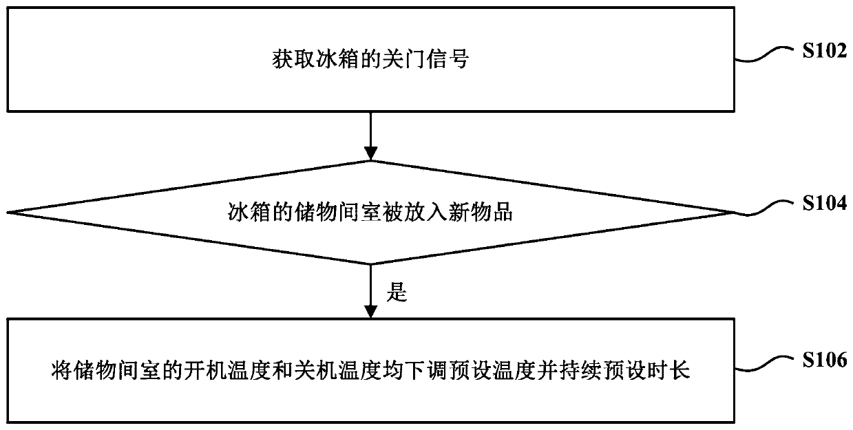 Refrigerator refrigeration control method and device