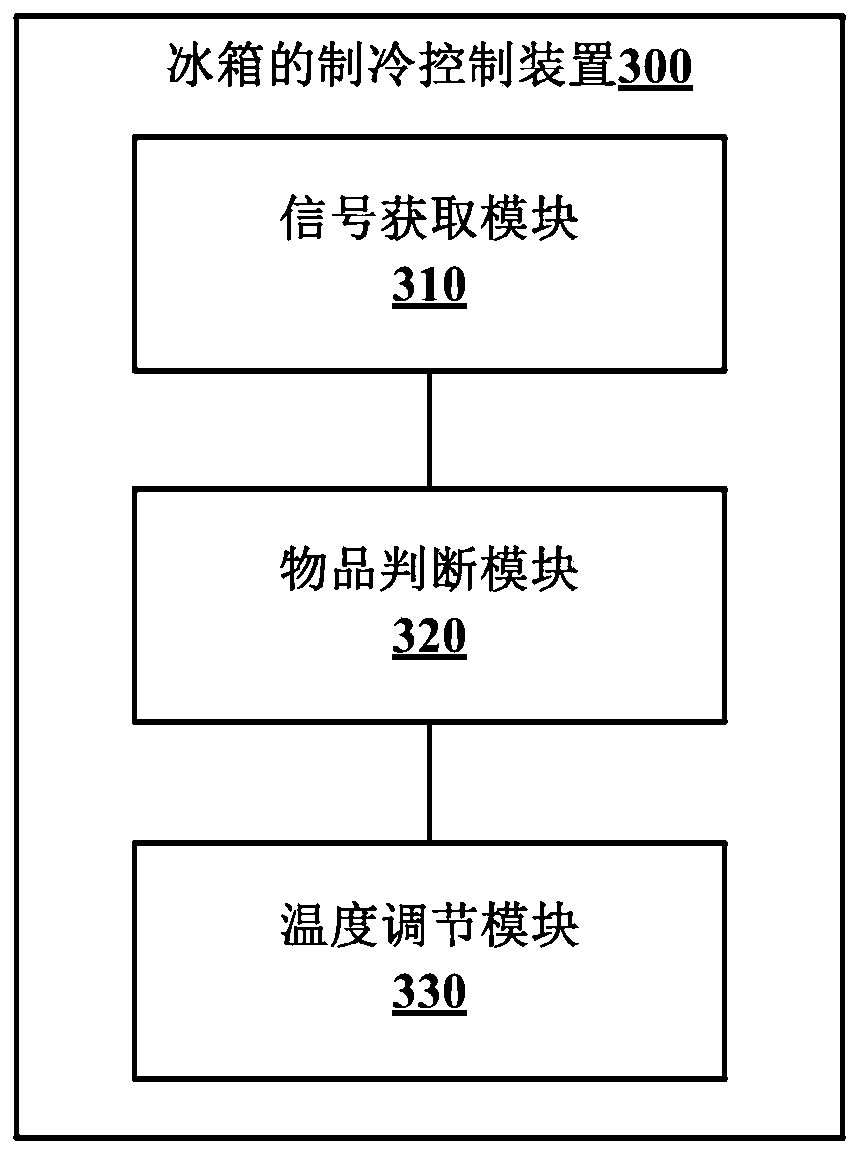 Refrigerator refrigeration control method and device