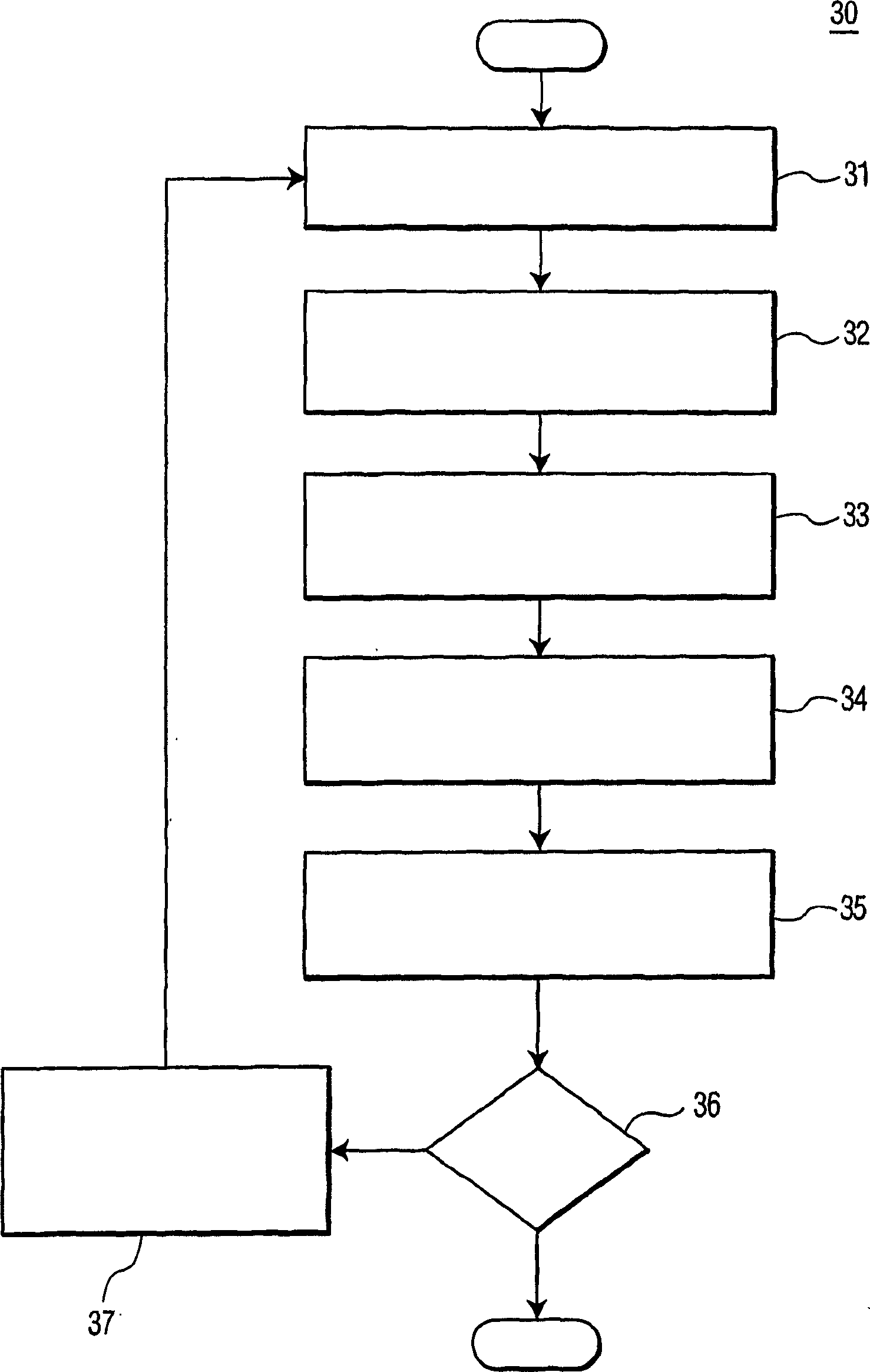 Method and system for restrained budget use