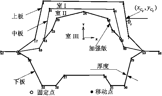 Modeling and Analysis Method of Car Body Girder Skeleton Collision Considering Plastic Hinge Characteristics