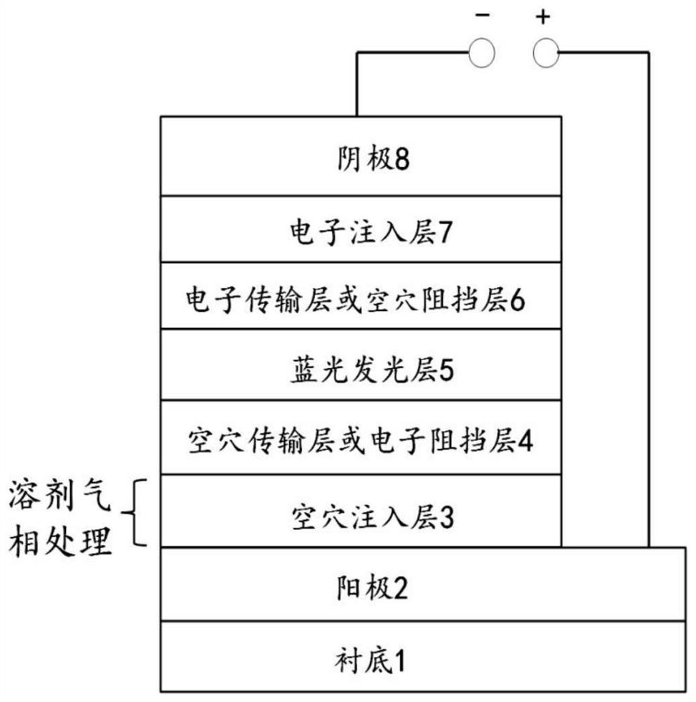 Blue light OLED based on solvent vapor phase processing hole injection layer and preparation method thereof