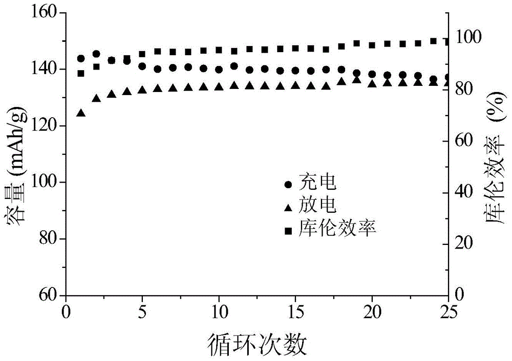 Metal lithium-framework carbon composite material and preparation method thereof, negative electrode and secondary battery