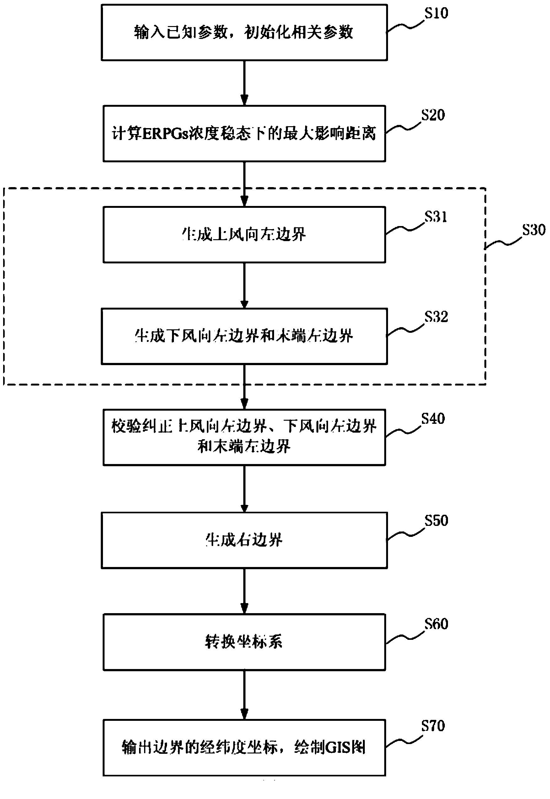 Method for dynamic simulation of continuous heavy gas drain diffusion