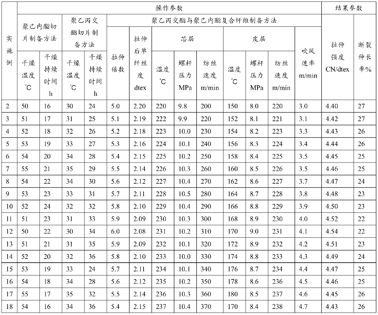 Composite fiber of polyethylene lactide and polycaprolactone, its preparation method, use and surgical suture