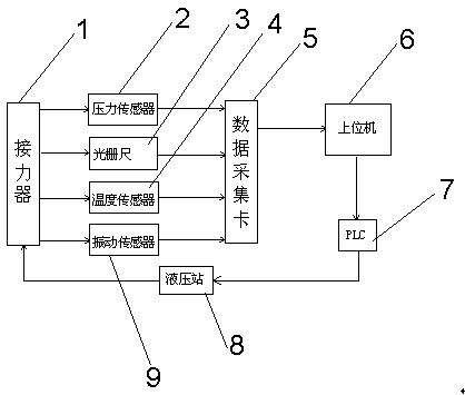 A hydraulic turbine servomotor intelligent leak detection system and method thereof