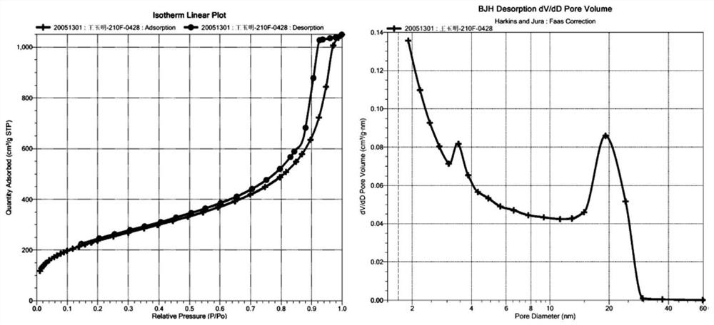 Preparation method of secondary cross-linked resin adsorbent and secondary cross-linked resin adsorbent