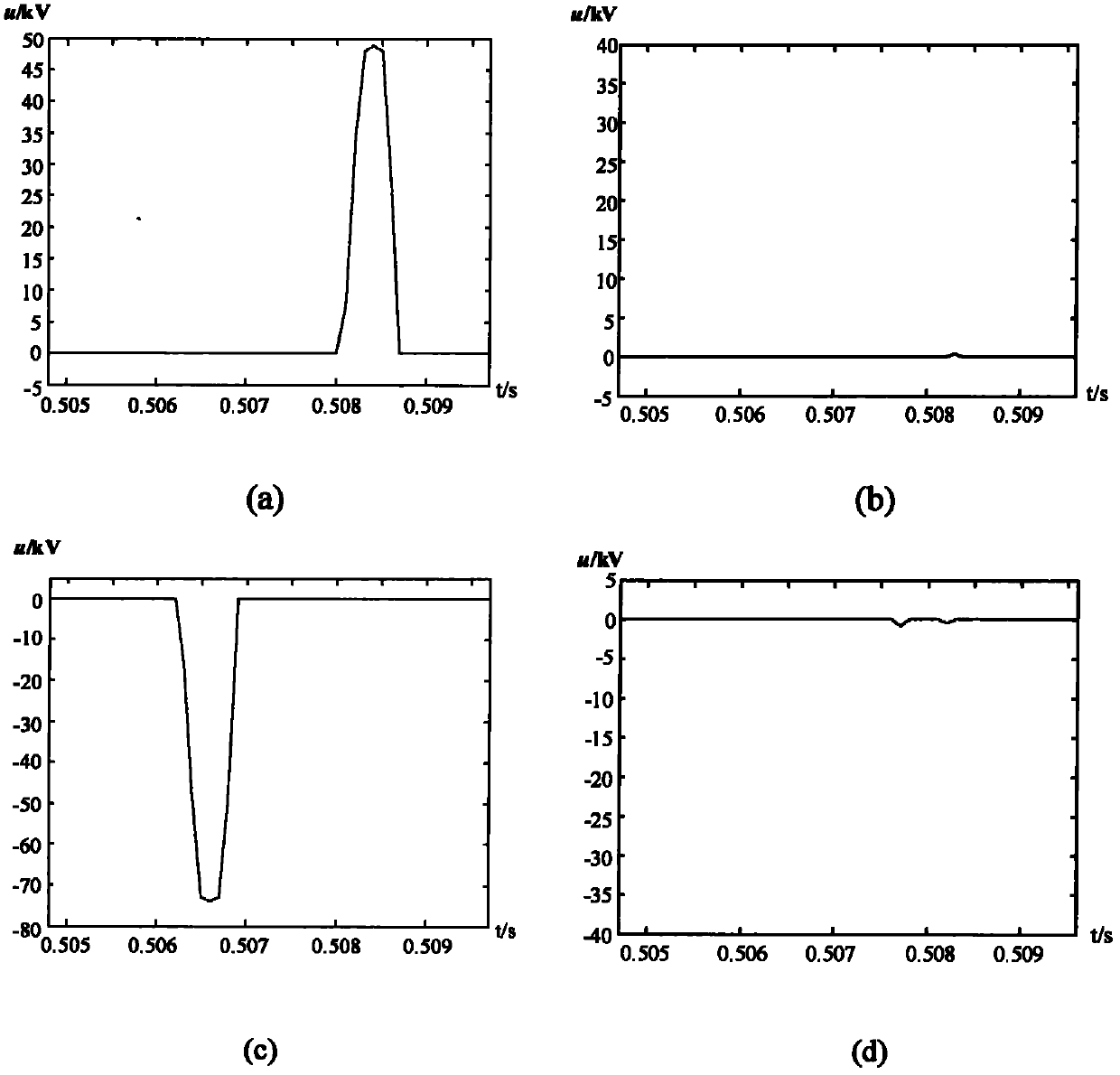 Form peak valley detection method for identifying internal and external faults of ultra high voltage direct current transmission line