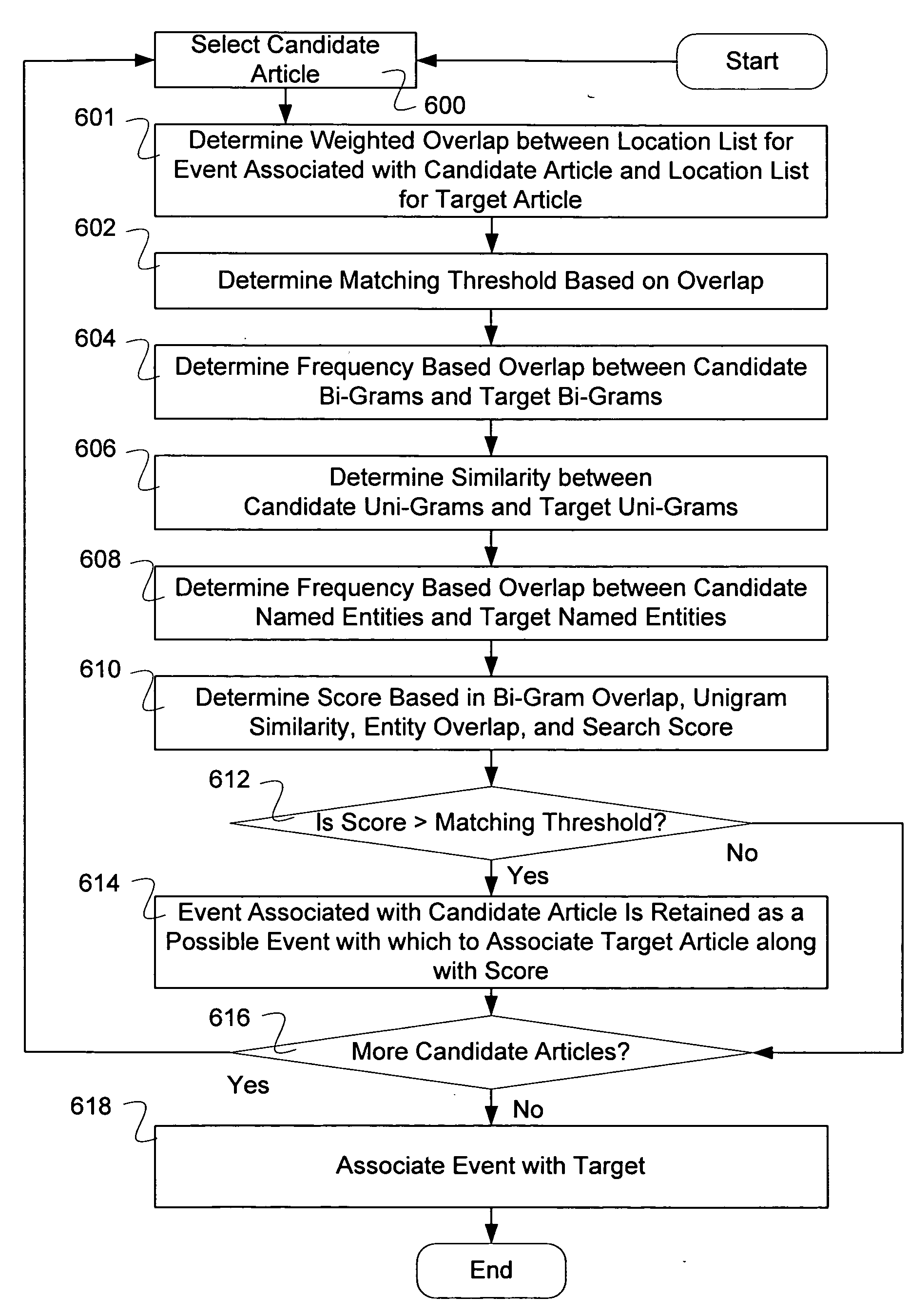 Processing a content item with regard to an event and a location