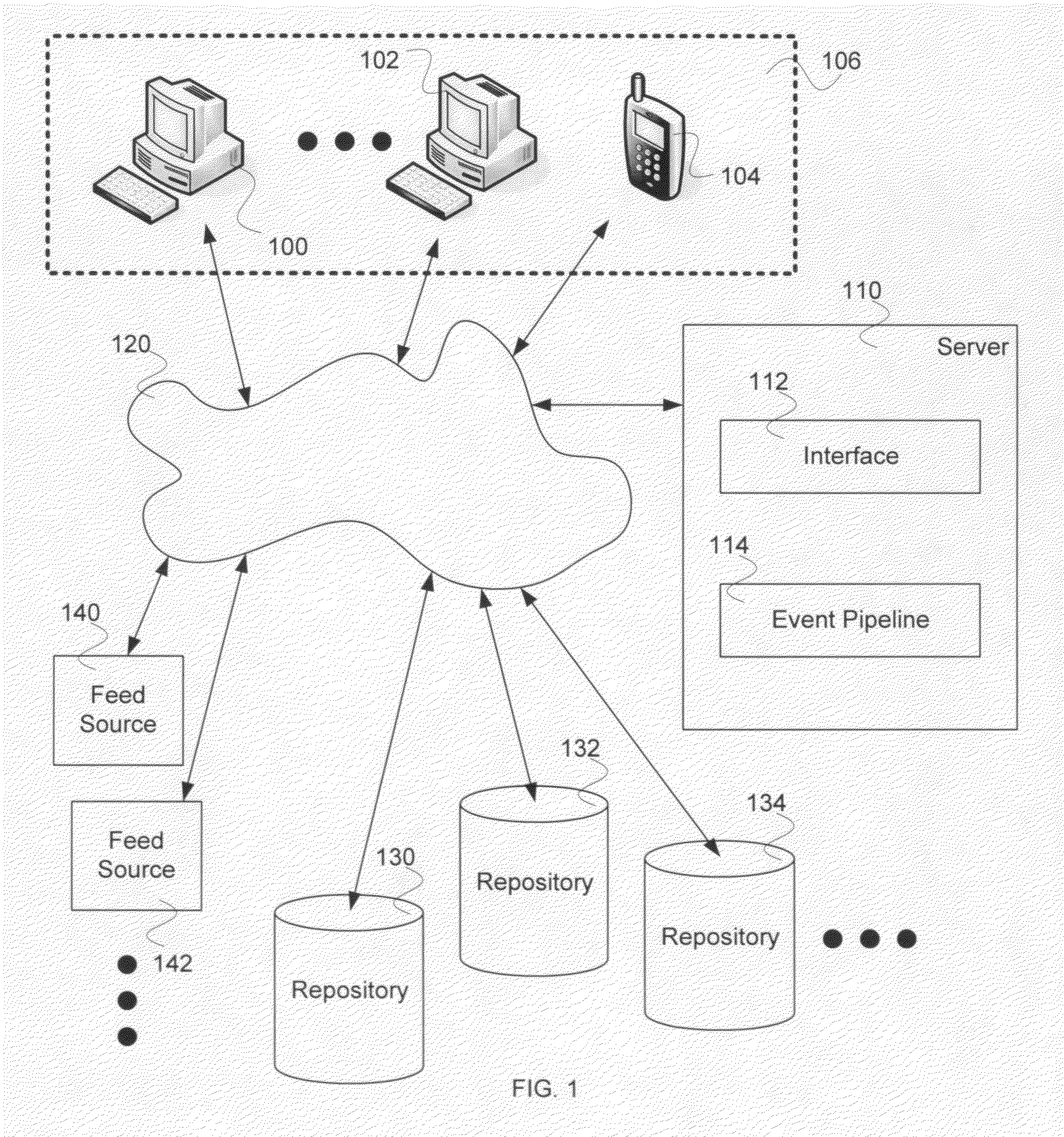 Processing a content item with regard to an event and a location