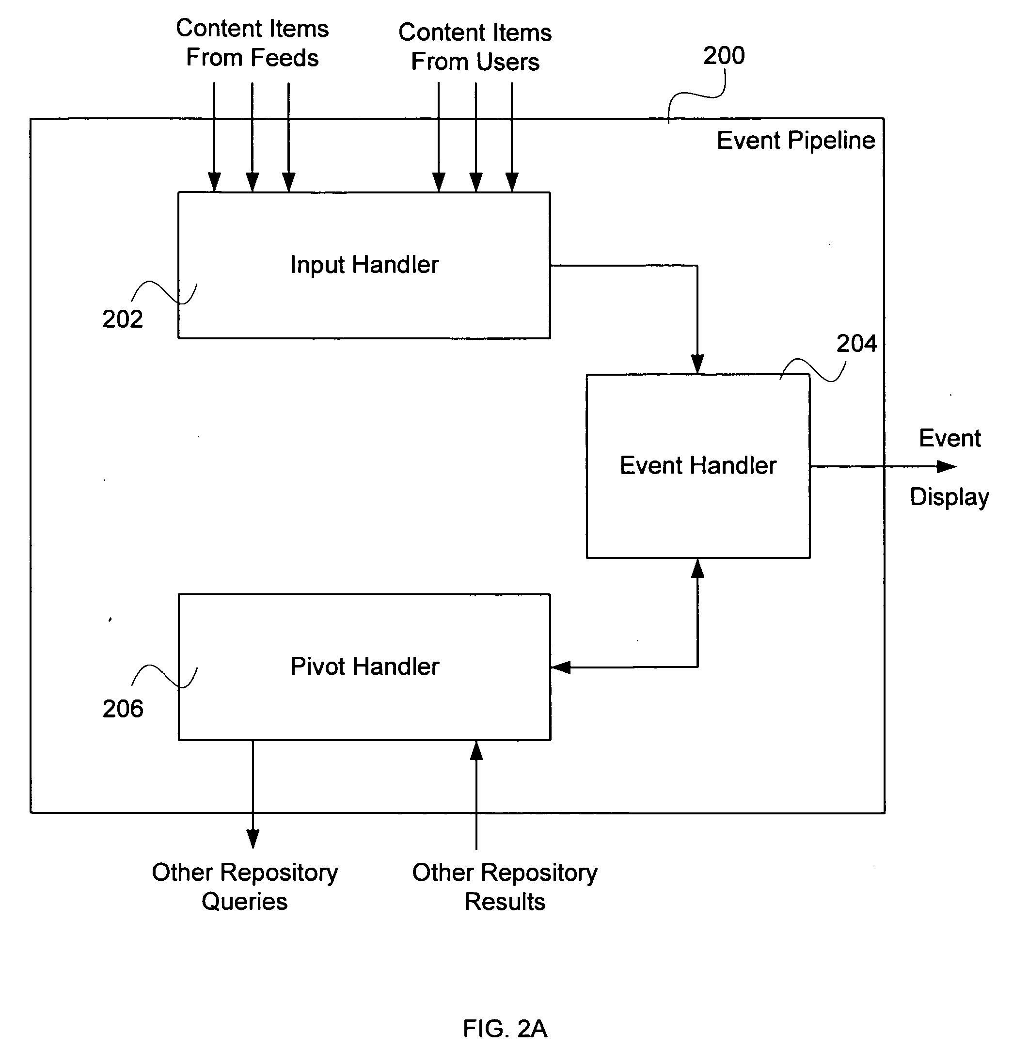 Processing a content item with regard to an event and a location