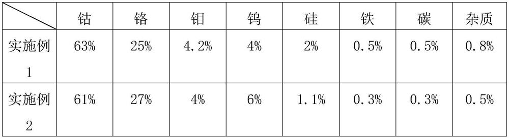 Cobalt-chromium-molybdenum-tungsten-silicon alloy powder