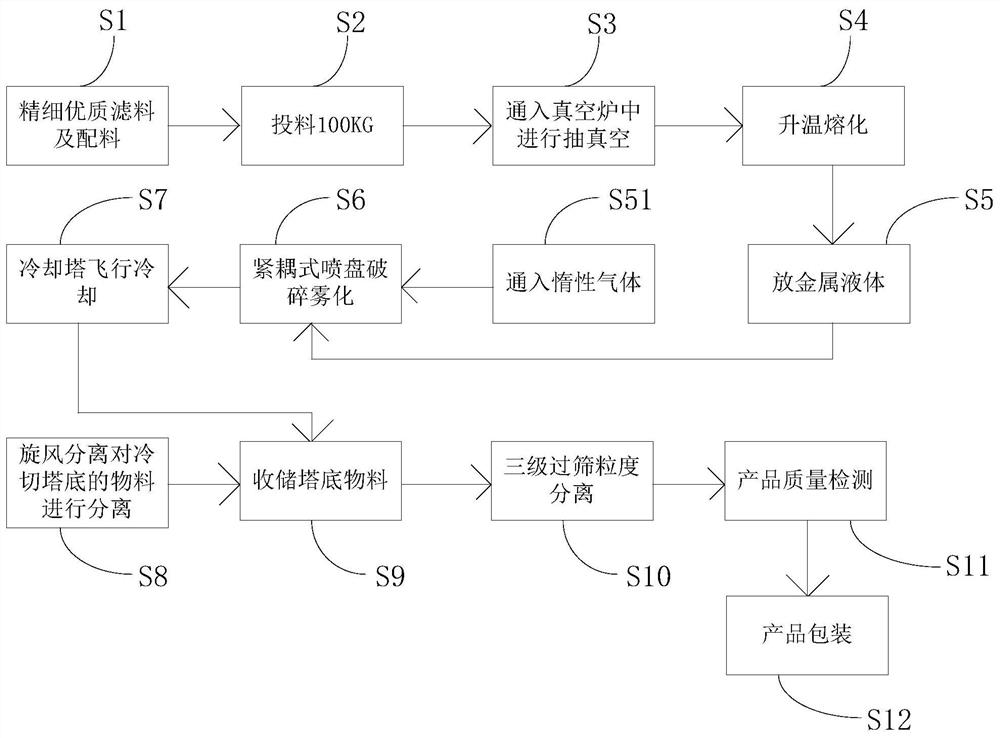 Cobalt-chromium-molybdenum-tungsten-silicon alloy powder