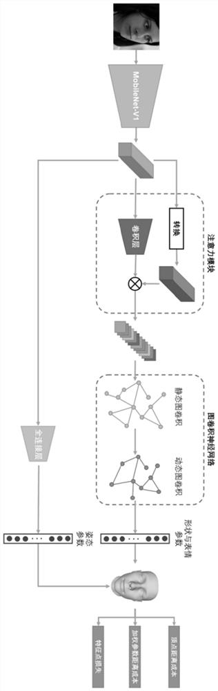 Three-dimensional face reconstruction method and device, electronic equipment and storage medium