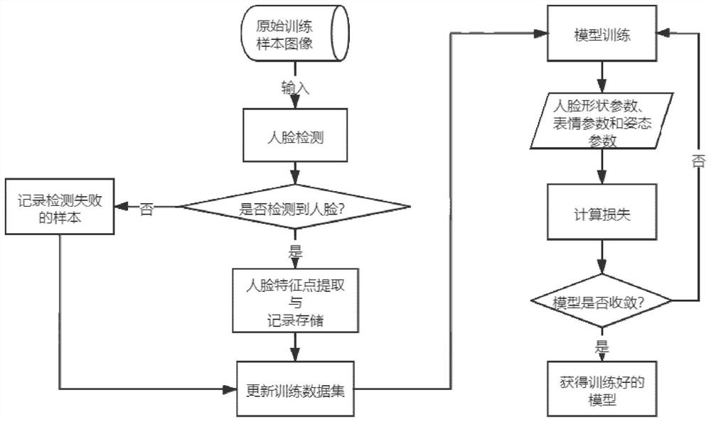 Three-dimensional face reconstruction method and device, electronic equipment and storage medium