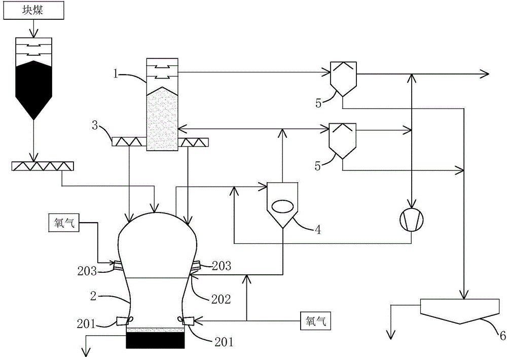 Process for making iron by virtue of COREX furnace