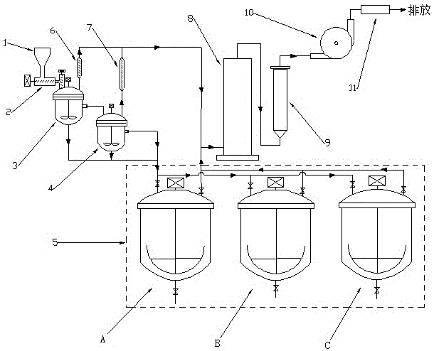 A safe production process for large-scale production of high-purity phosphine trihydrogen