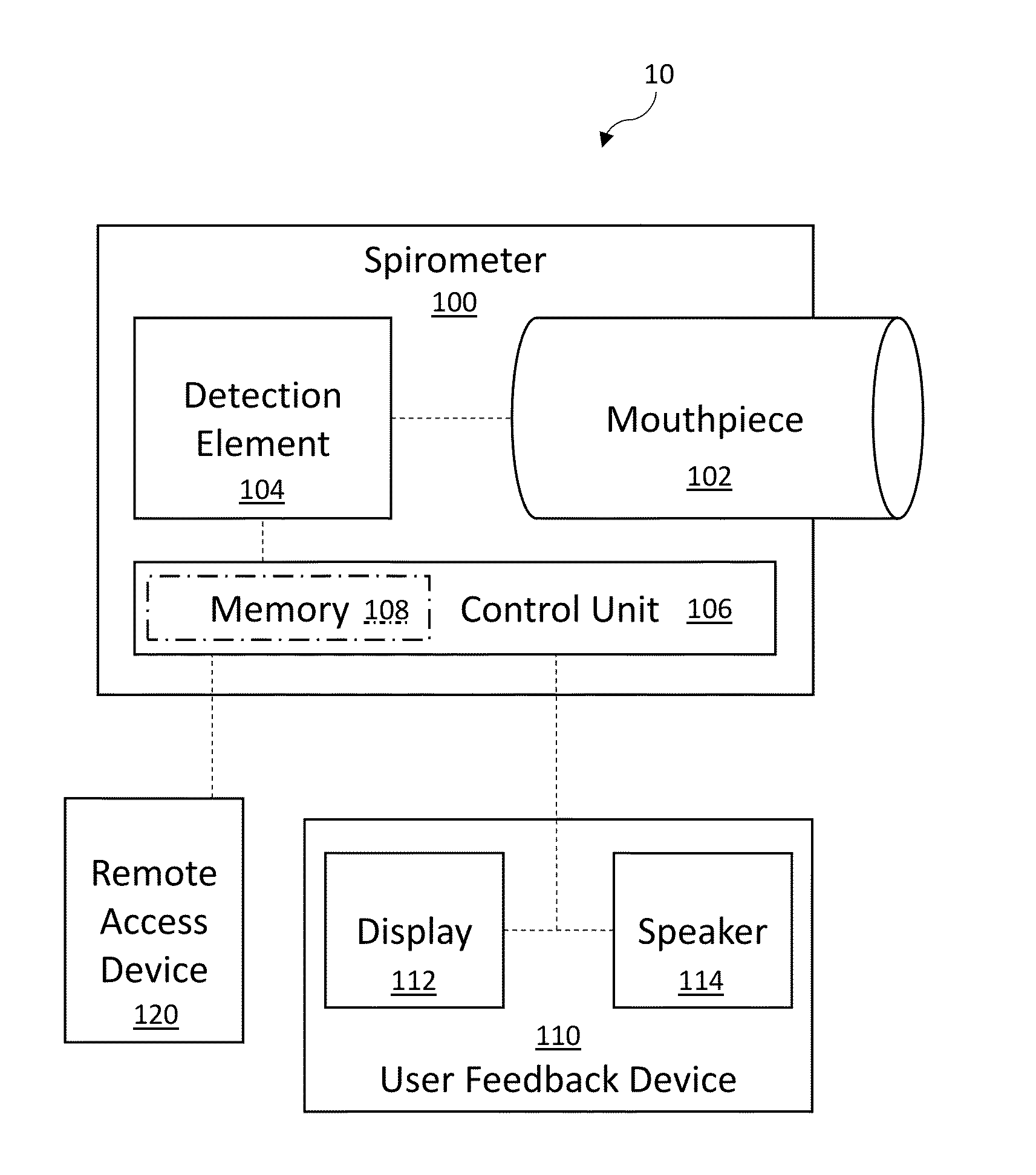 Digitally Coached Spirometry System and Method