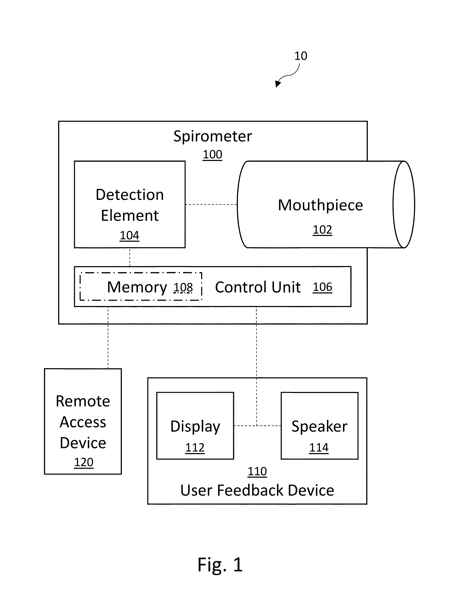 Digitally Coached Spirometry System and Method