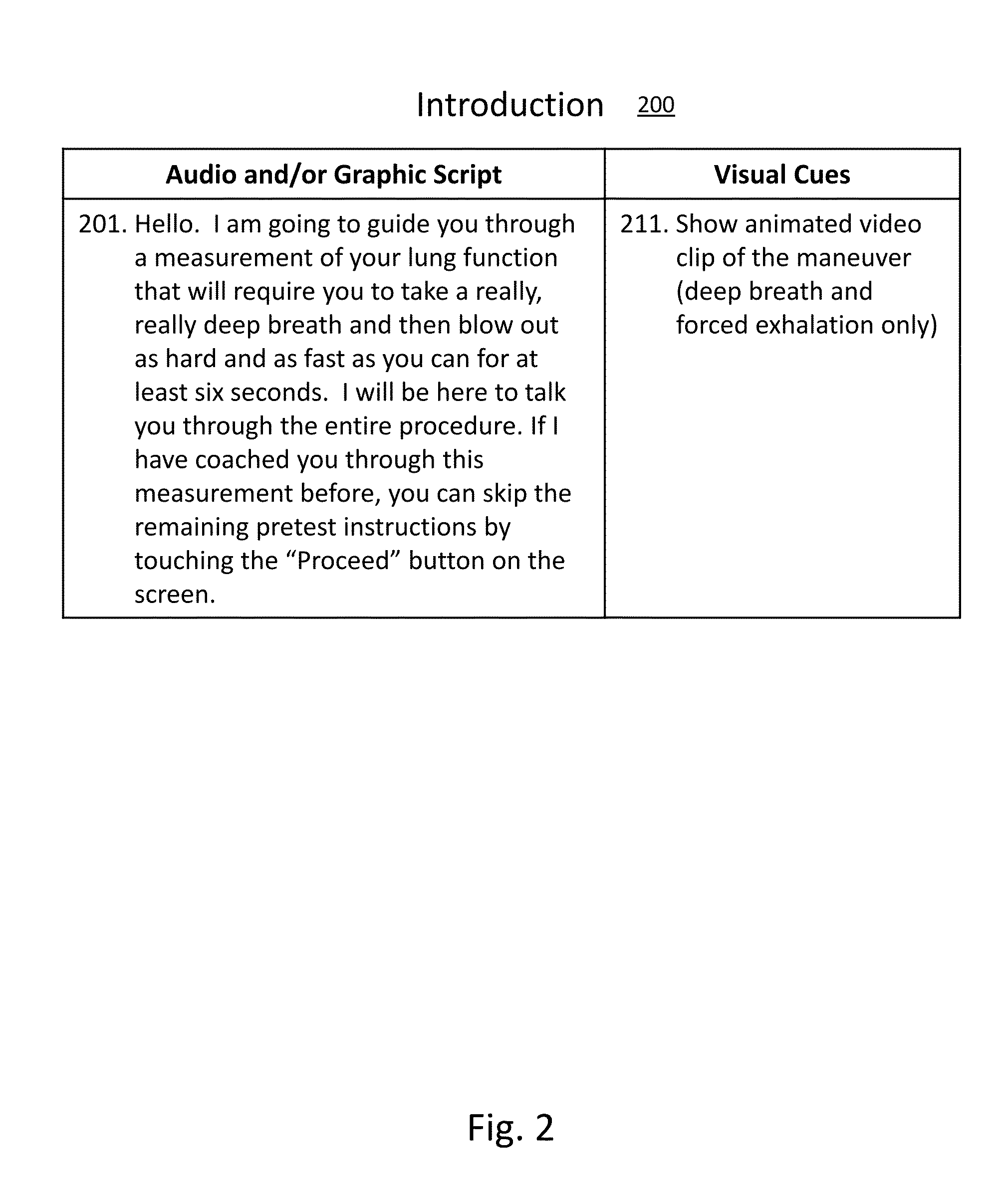 Digitally Coached Spirometry System and Method