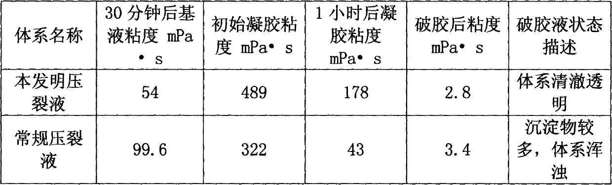 Seawater-based fracturing fluid and preparation method thereof