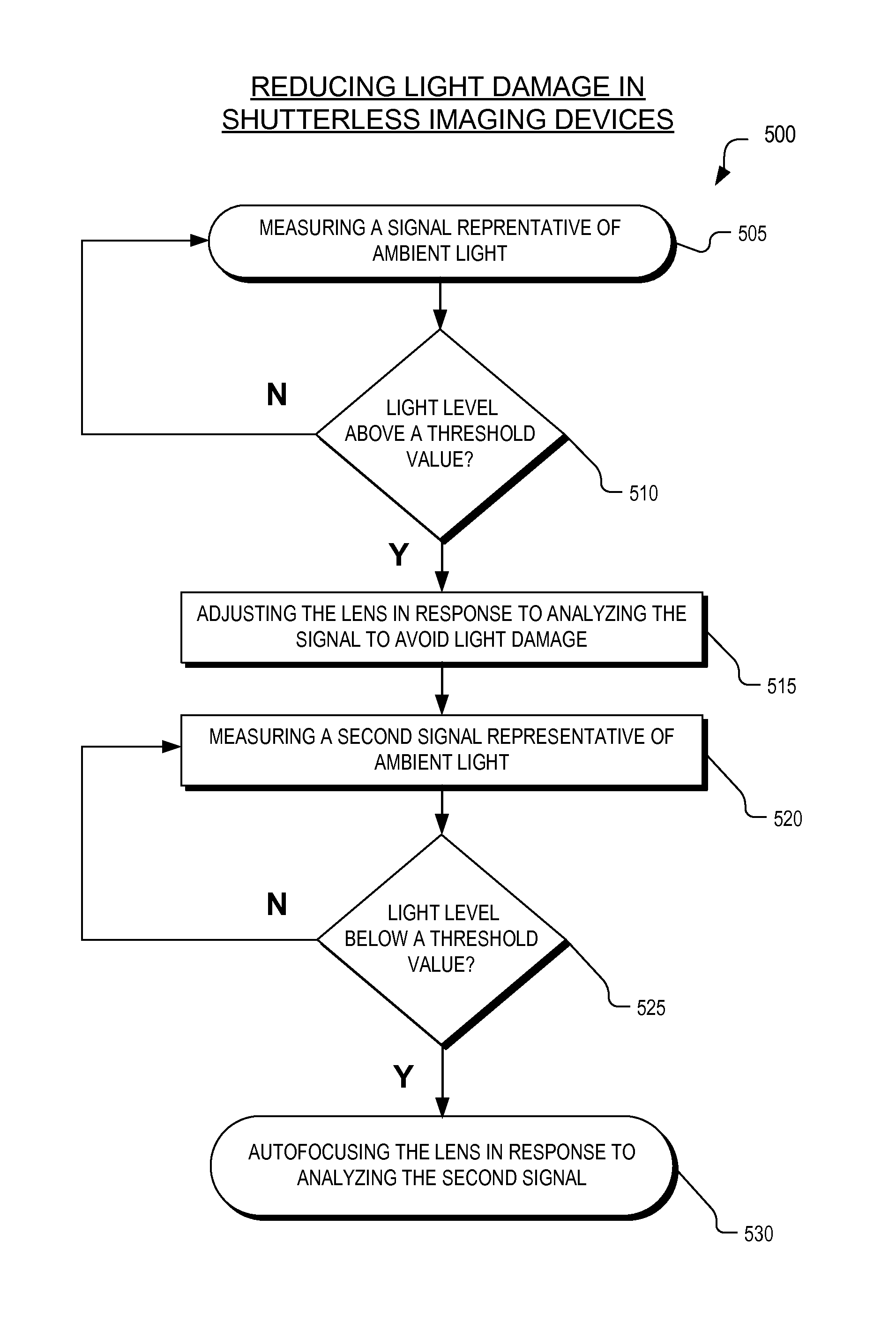 Reducing light damage in shutterless imaging devices