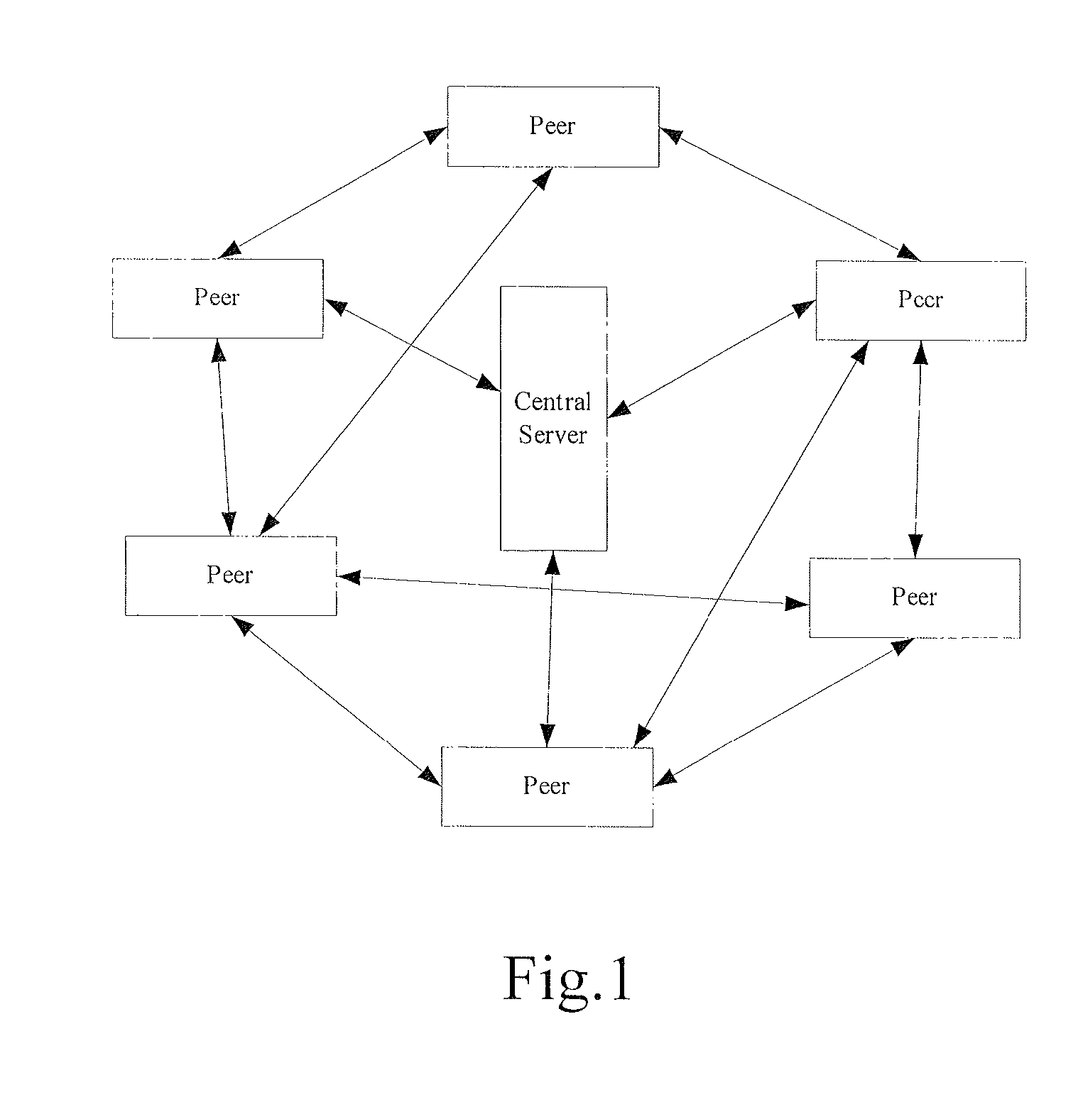 Method for establishing peer-to-peer connection