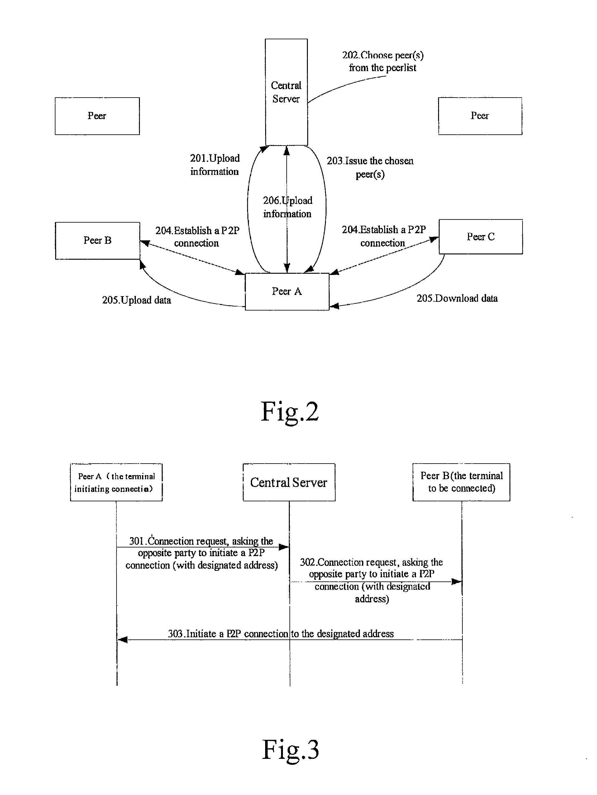 Method for establishing peer-to-peer connection