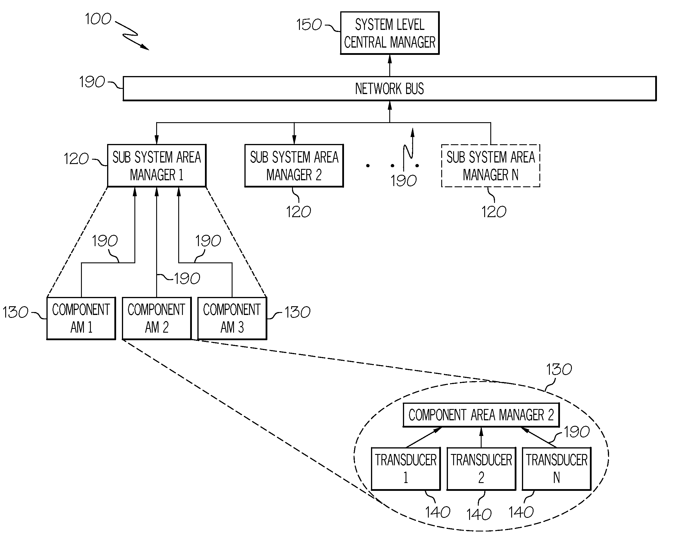 Vehicle system monitoring and communications architecture