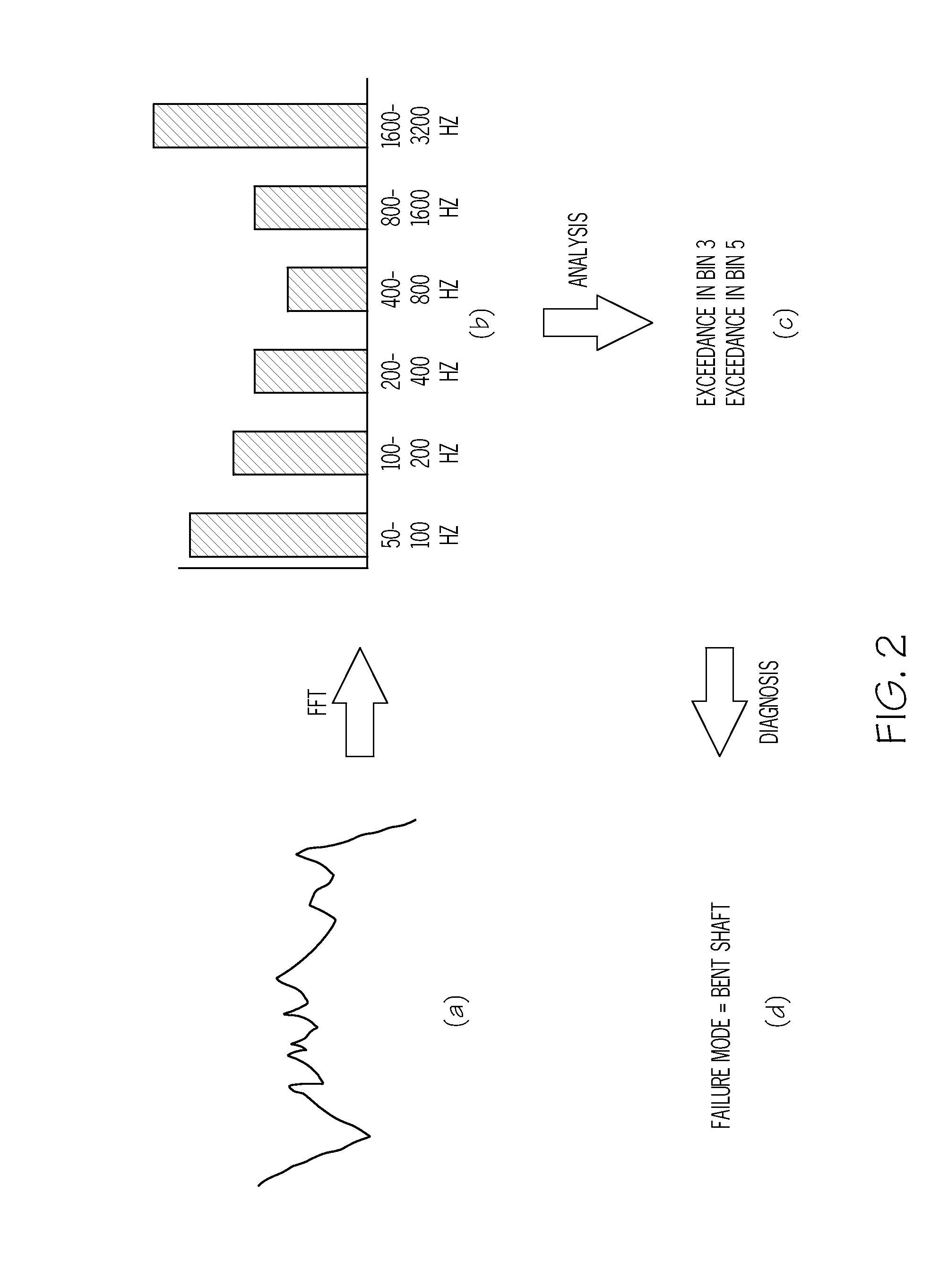 Vehicle system monitoring and communications architecture