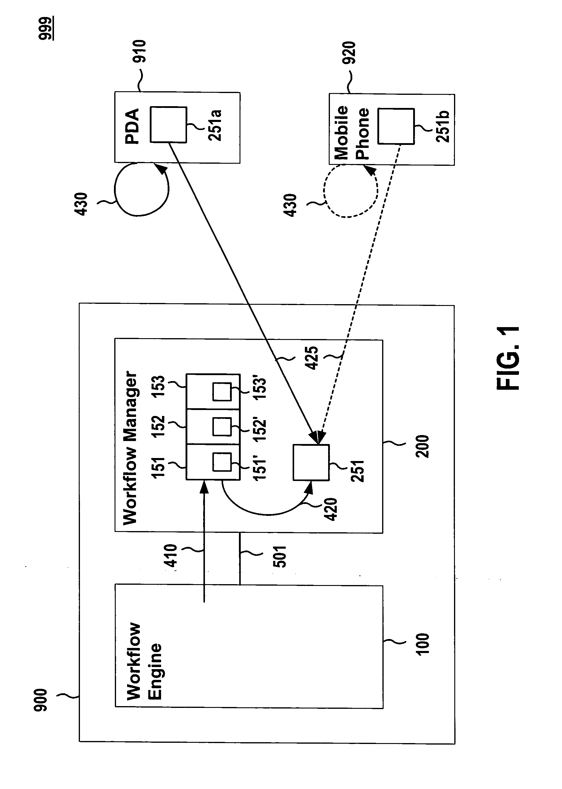 Methods and computer systems for workflow management